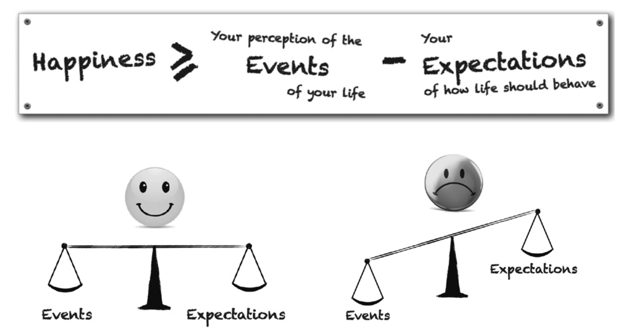 the-happiness-equation